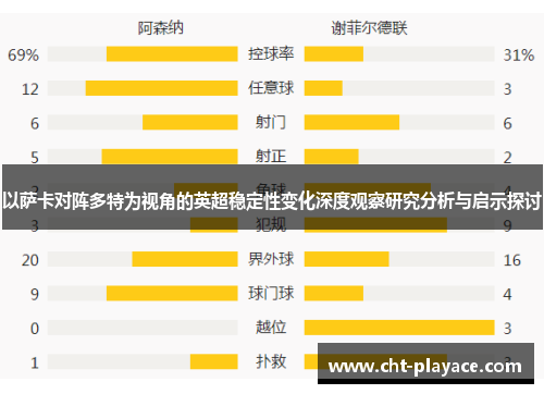以萨卡对阵多特为视角的英超稳定性变化深度观察研究分析与启示探讨